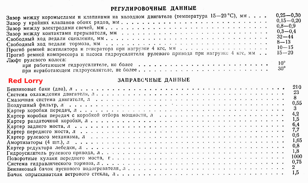 Лист 4