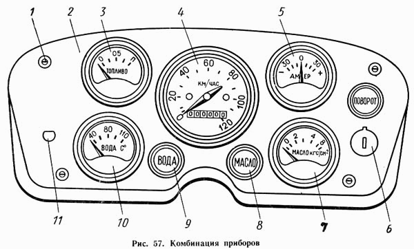 Комбинация приборов