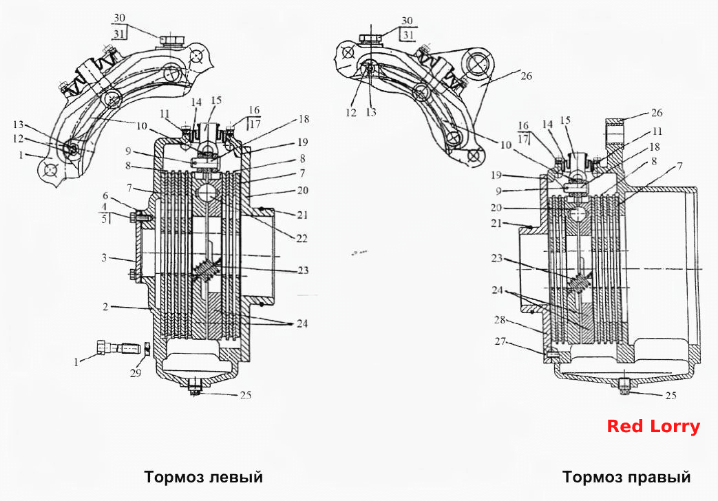 Тормоза «мокрые»