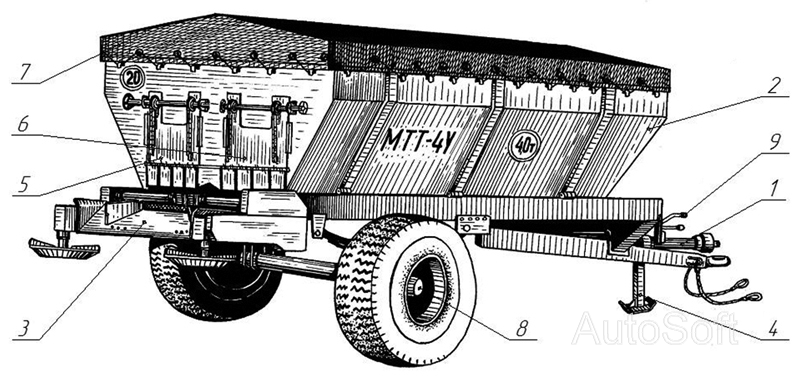 Машина для внесения минеральных удобрений МТТ-4У
