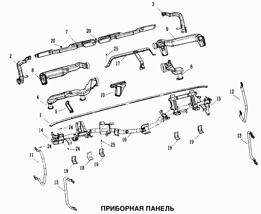 Приборная панель
