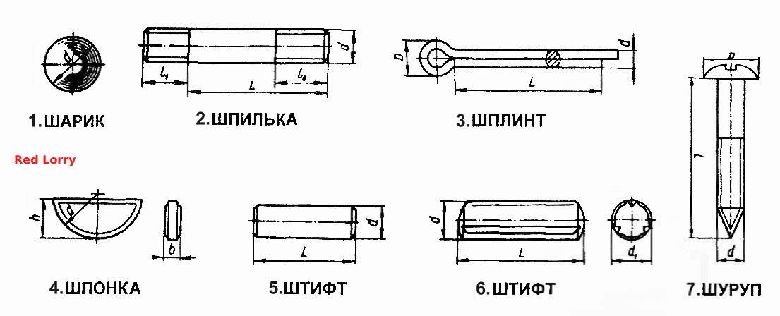 Нормали