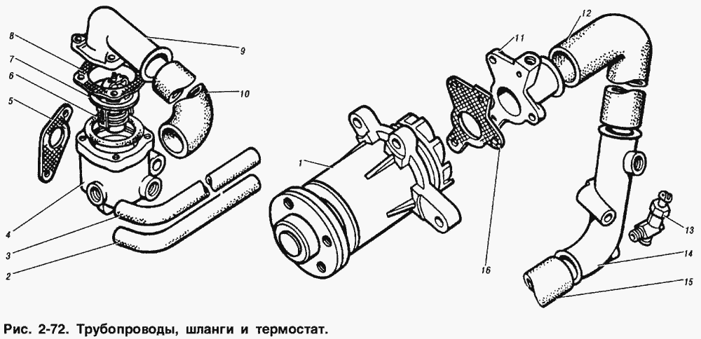 Трубопроводы, шланги, термостат