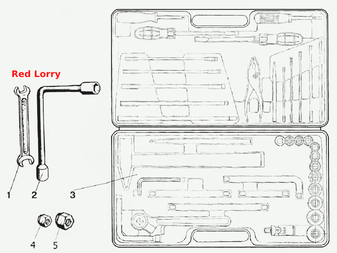 Инструмент оператора