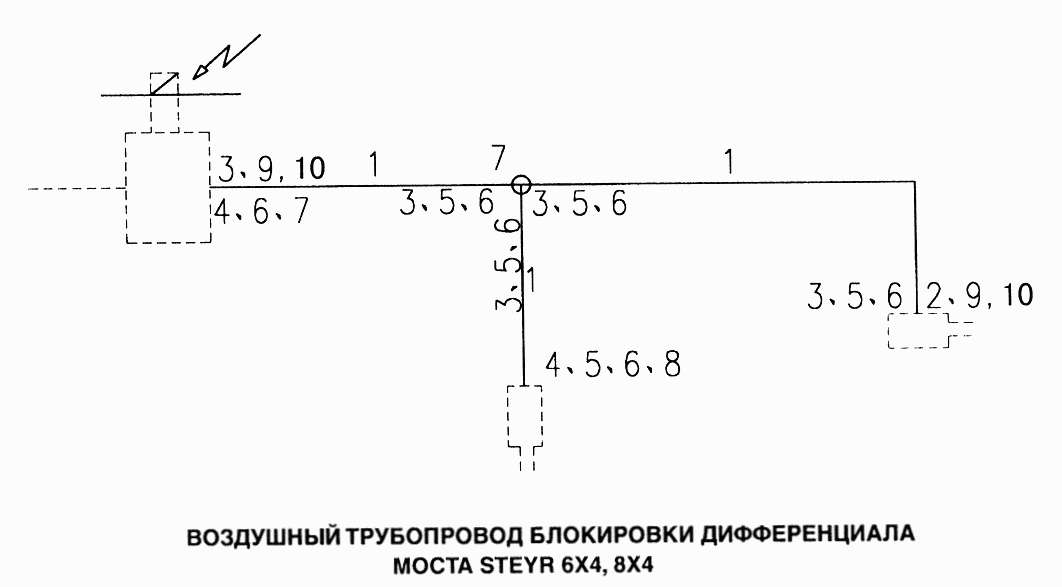 Воздушный трубопровод блокировки дифференциала моста STEYR 6x4, 8x4