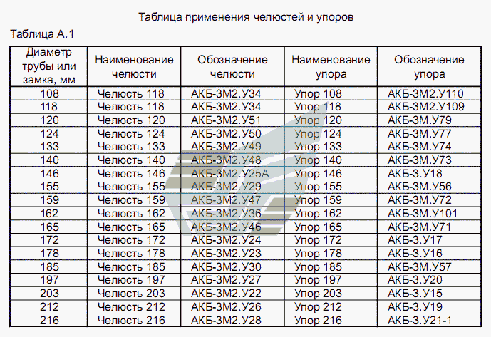 Таблица применения челюстей и упоров