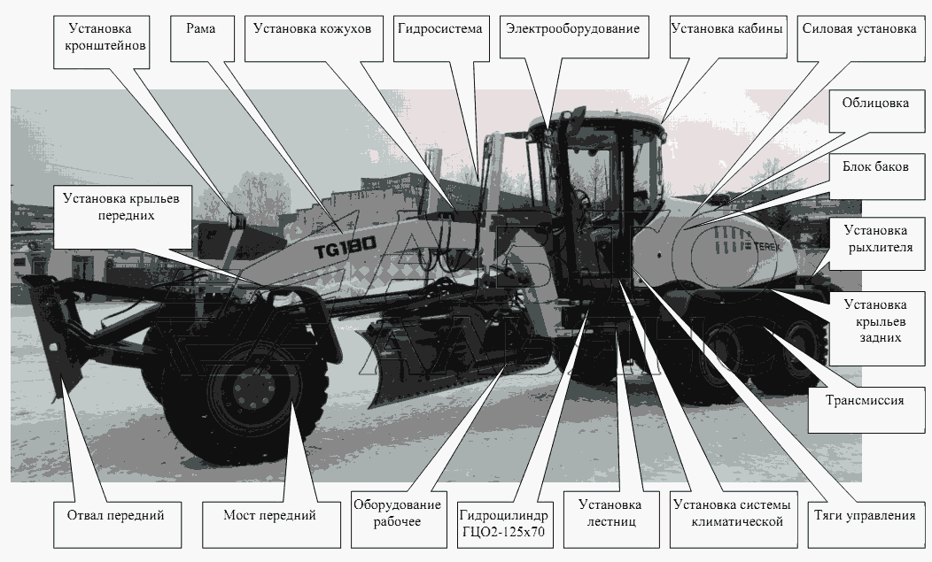 Рисованное оглавление