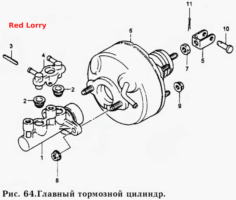 Главный тормозной цилиндр