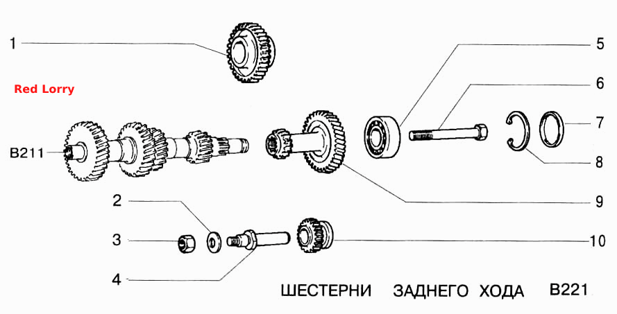 Шестерни заднего хода
