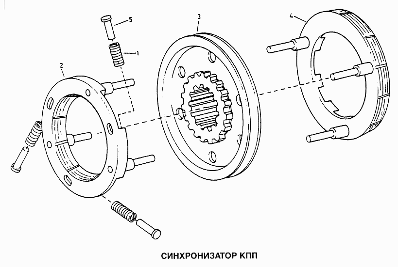 Синхронизатор КПП