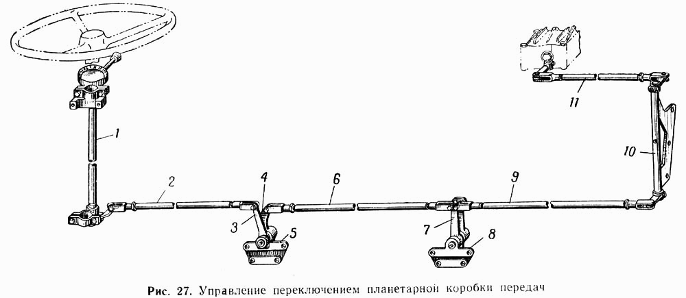 Управление переключением планетарной коробки передач