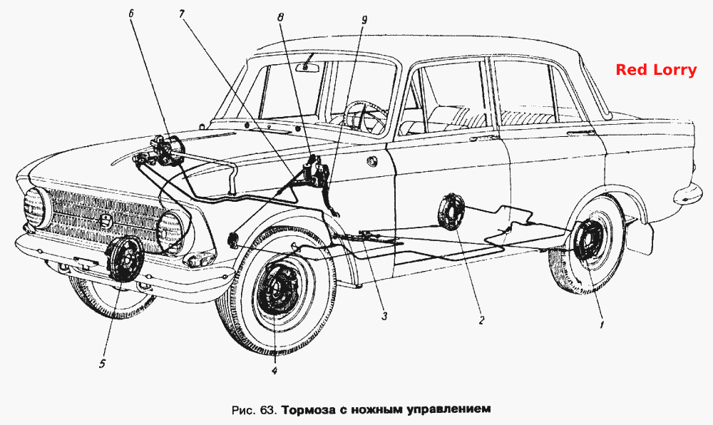 Тормоза с ножным управлением