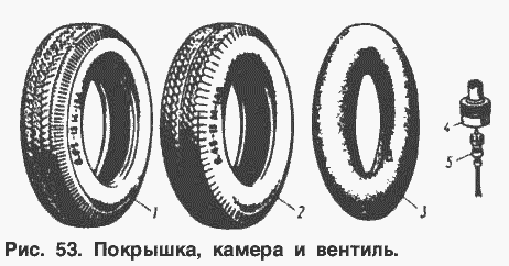 Покрышка, камера и вентиль