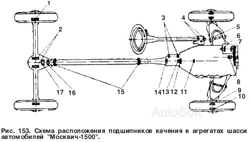 Схема расположения подшипников качения в агрегатах шасси автомобилей "Москвич 1500"