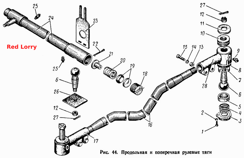 Поздовжня та поперечна рульові тяги