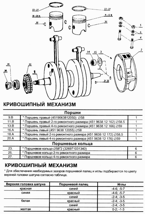 Кривошипный механизм