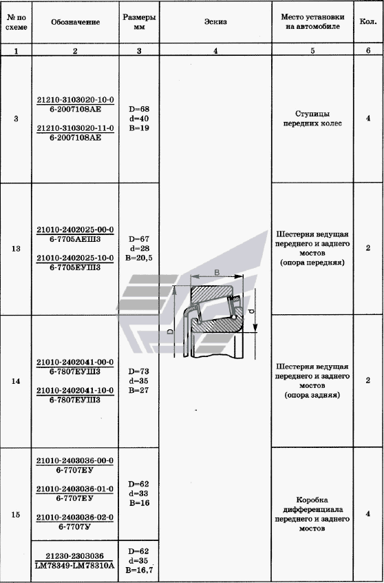 Подшипники № 5