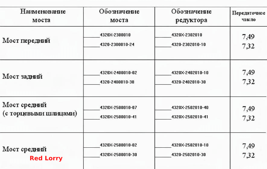 Номенклатура мостов с БМКД