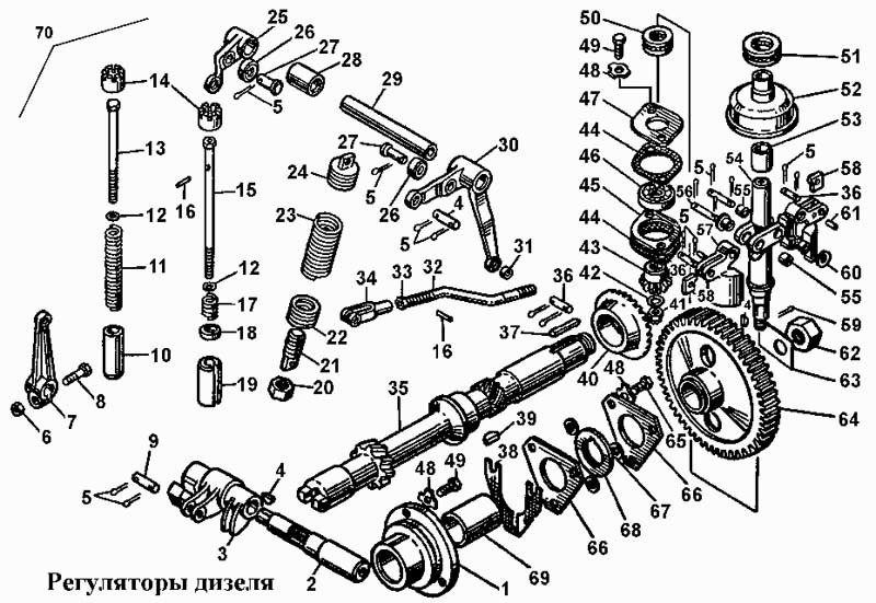 Регуляторы дизеля