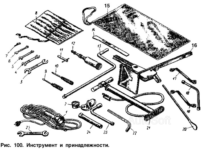 Инструмент и принадлежности