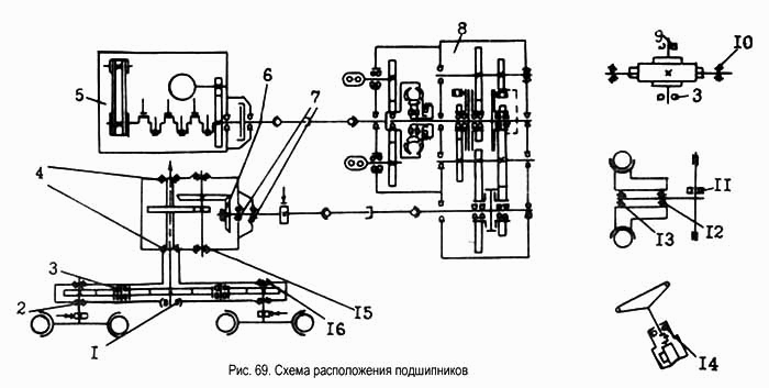 Схема расположения подшипников