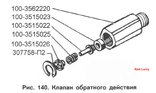 Клапан обратного действия