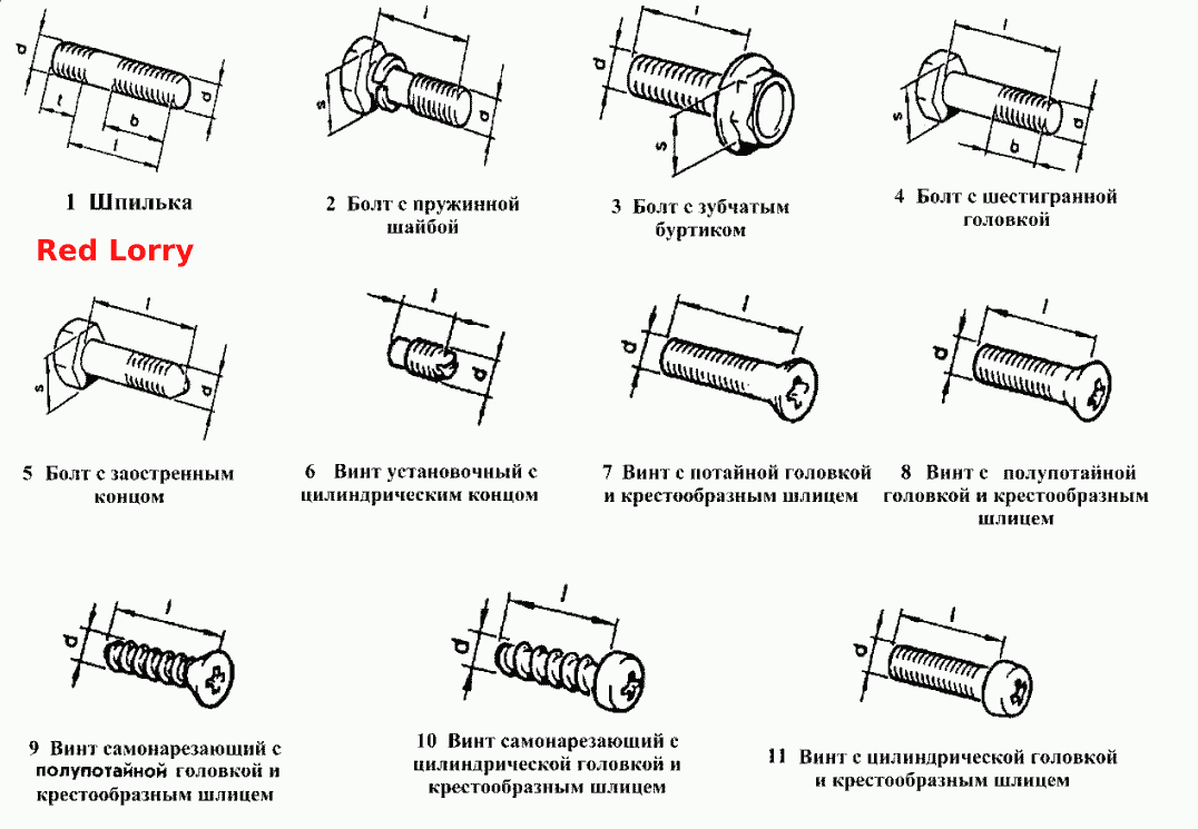 Шпильки, болты, винты