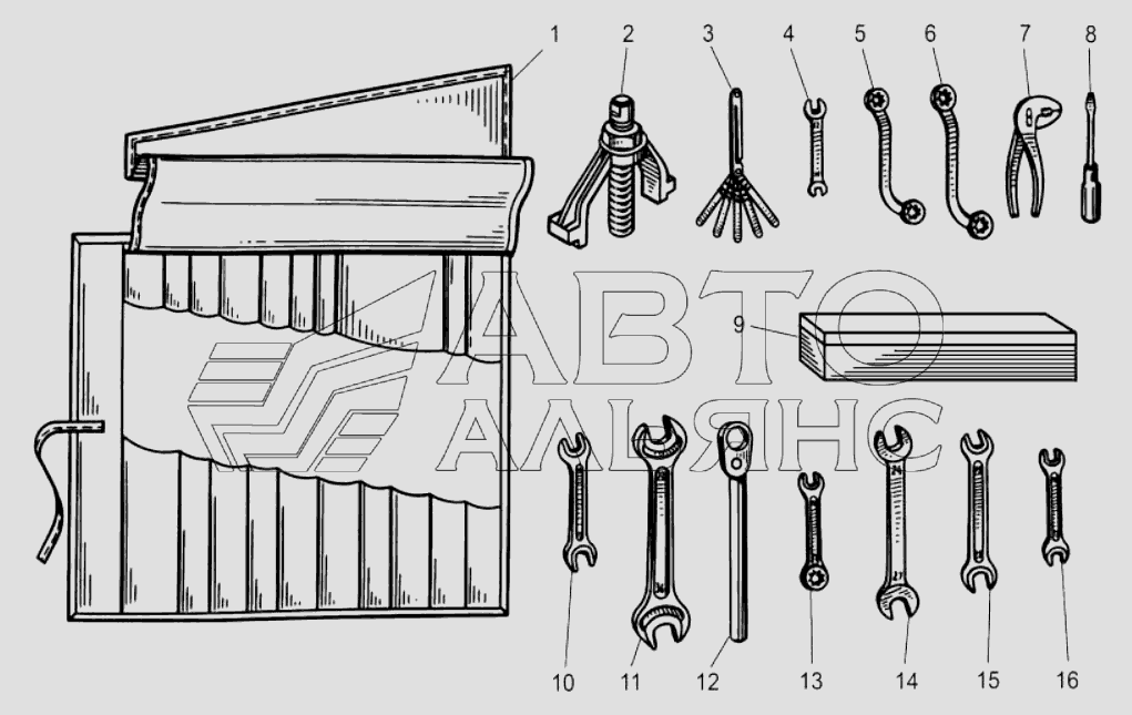 Инструмент и приспособления водителя (механика)