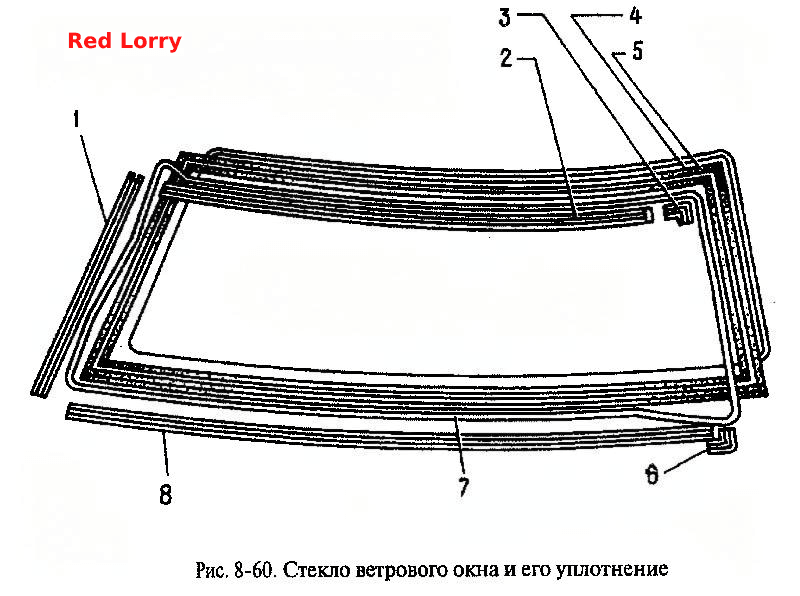 Стекло ветрового окна и его уплотнение