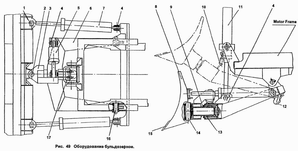Оборудование бульдозерное