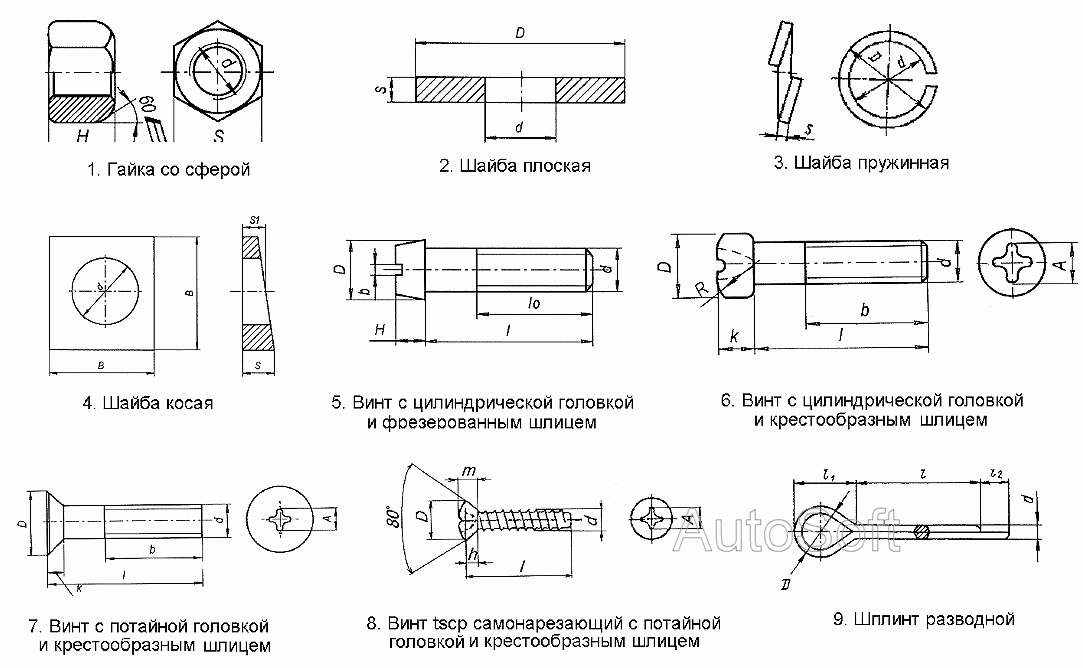Гайки, шайби, гвинти, шплінти
